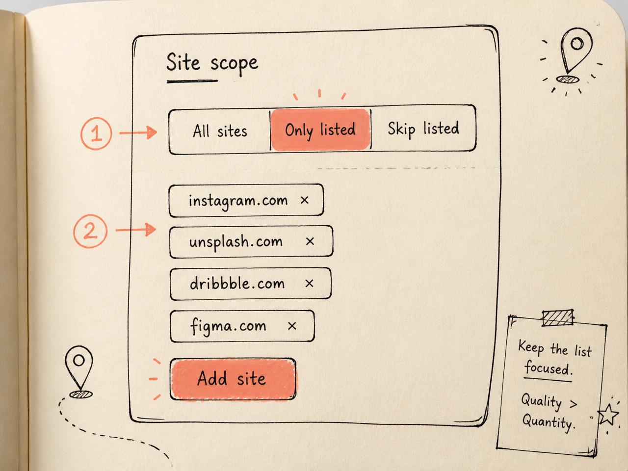 Site scope sketch