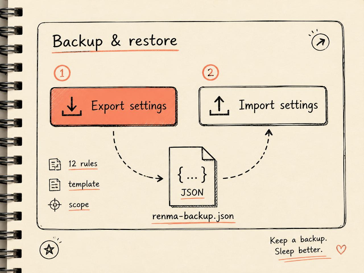Backup and restore sketch